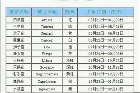 7/5生日|7月5日出生是什么星座